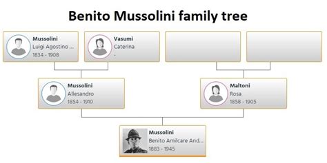 benito mussolini family tree